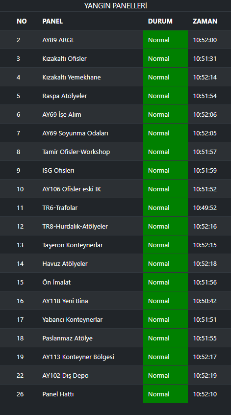 Yangın panel takip ekranı