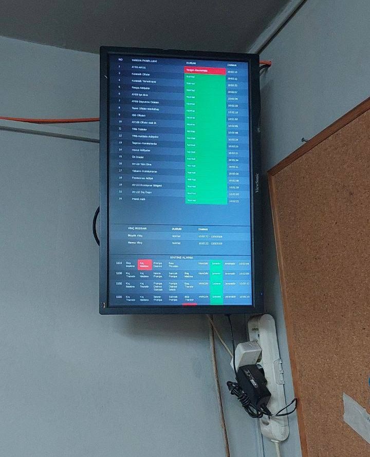 Yangın panel saha ekranı